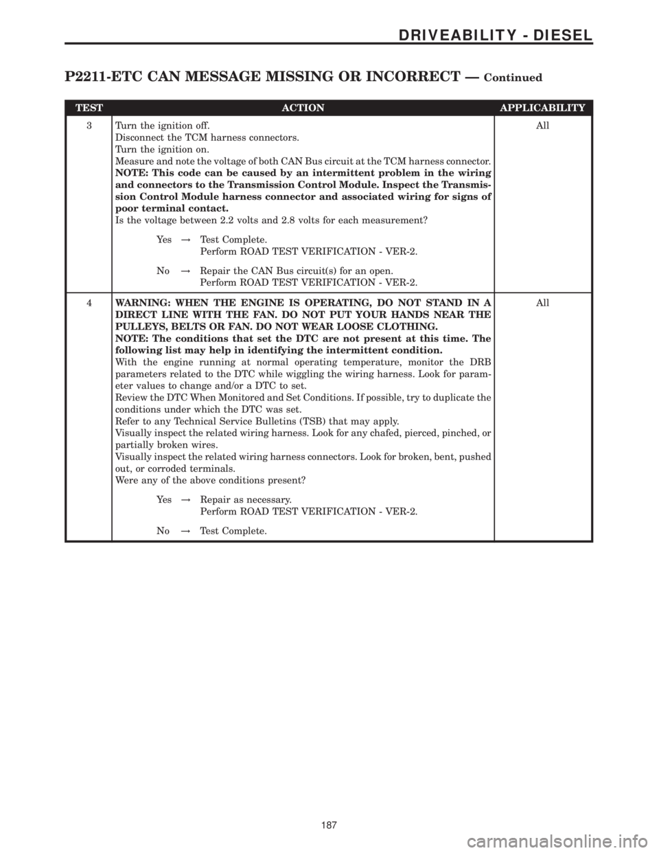 MERCEDES-BENZ SPRINTER 2006  Service Manual TEST ACTION APPLICABILITY
3 Turn the ignition off.
Disconnect the TCM harness connectors.
Turn the ignition on.
Measure and note the voltage of both CAN Bus circuit at the TCM harness connector.
NOTE: