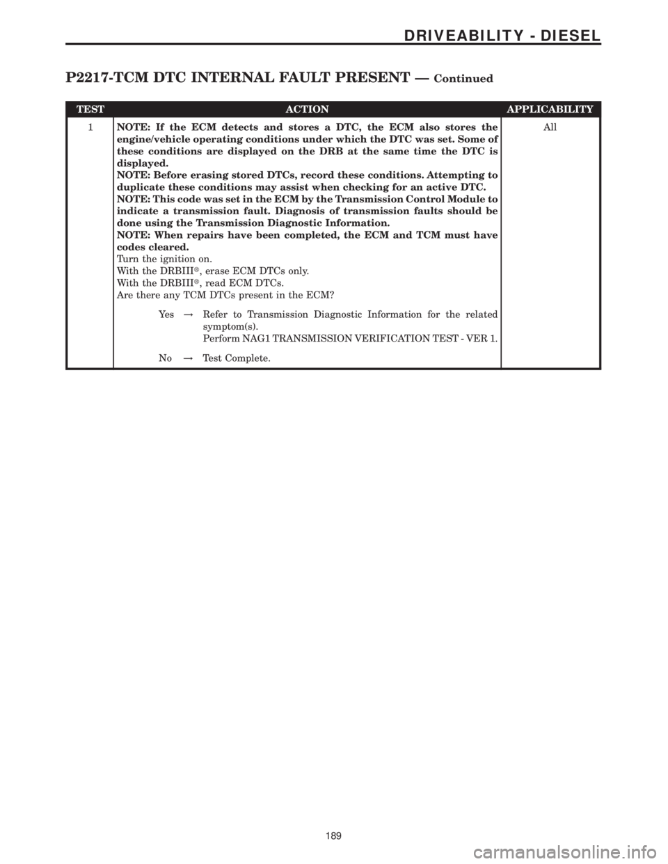 MERCEDES-BENZ SPRINTER 2006  Service Manual TEST ACTION APPLICABILITY
1NOTE: If the ECM detects and stores a DTC, the ECM also stores the
engine/vehicle operating conditions under which the DTC was set. Some of
these conditions are displayed on