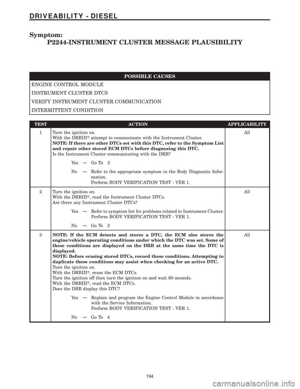 MERCEDES-BENZ SPRINTER 2006  Service Manual Symptom:
P2244-INSTRUMENT CLUSTER MESSAGE PLAUSIBILITY
POSSIBLE CAUSES
ENGINE CONTROL MODULE
INSTRUMENT CLUSTER DTCS
VERIFY INSTRUMENT CLUSTER COMMUNICATION
INTERMITTENT CONDITION
TEST ACTION APPLICAB