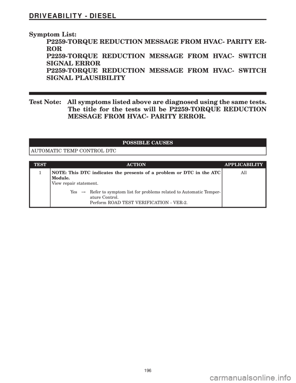 MERCEDES-BENZ SPRINTER 2006  Service Manual Symptom List:
P2259-TORQUE REDUCTION MESSAGE FROM HVAC- PARITY ER-
ROR
P2259-TORQUE REDUCTION MESSAGE FROM HVAC- SWITCH
SIGNAL ERROR
P2259-TORQUE REDUCTION MESSAGE FROM HVAC- SWITCH
SIGNAL PLAUSIBILIT