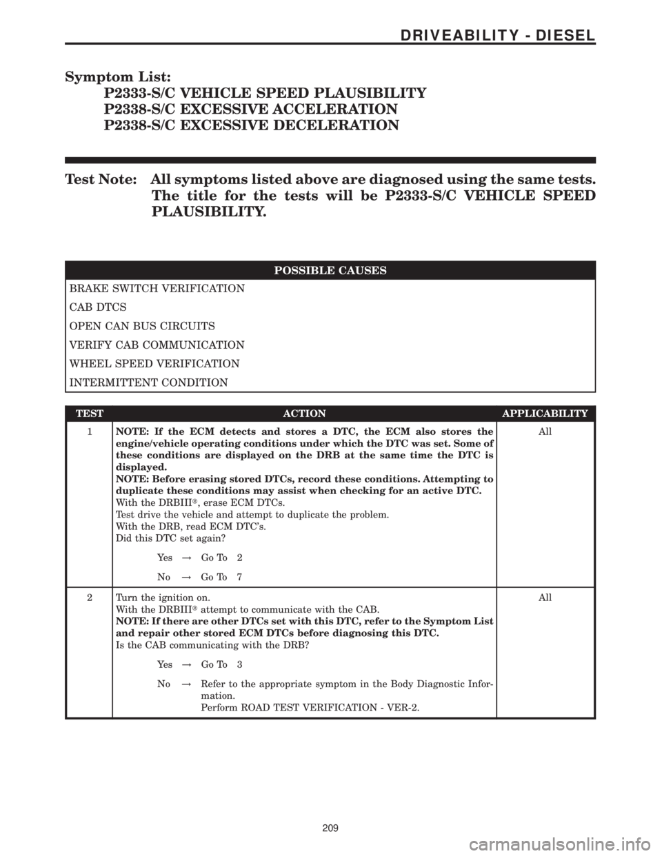 MERCEDES-BENZ SPRINTER 2006  Service Manual Symptom List:
P2333-S/C VEHICLE SPEED PLAUSIBILITY
P2338-S/C EXCESSIVE ACCELERATION
P2338-S/C EXCESSIVE DECELERATION
Test Note: All symptoms listed above are diagnosed using the same tests.
The title 
