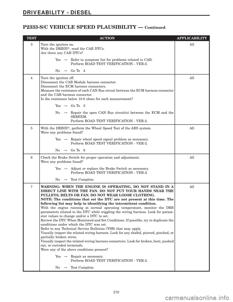 MERCEDES-BENZ SPRINTER 2006  Service Manual TEST ACTION APPLICABILITY
3 Turn the ignition on.
With the DRBIIIt, read the CAB DTCs.
Are there any CAB DTCs?All
Ye s!Refer to symptom list for problems related to CAB.
Perform ROAD TEST VERIFICATION