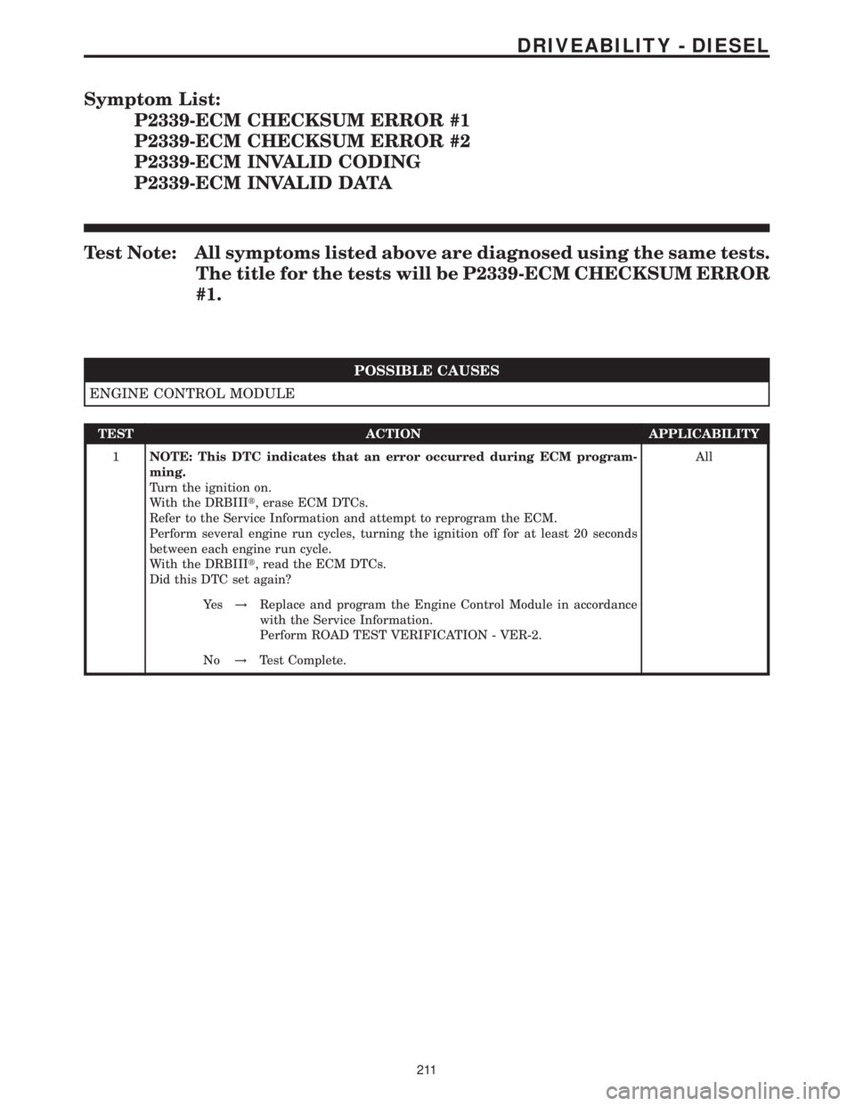 MERCEDES-BENZ SPRINTER 2006  Service Manual Symptom List:
P2339-ECM CHECKSUM ERROR #1
P2339-ECM CHECKSUM ERROR #2
P2339-ECM INVALID CODING
P2339-ECM INVALID DATA
Test Note: All symptoms listed above are diagnosed using the same tests.
The title