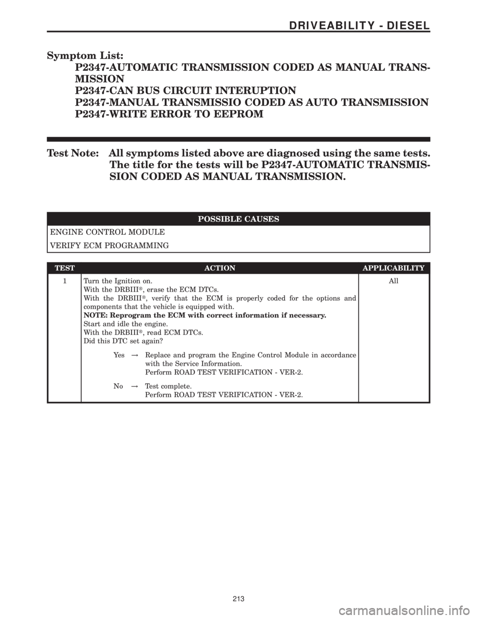 MERCEDES-BENZ SPRINTER 2006  Service Manual Symptom List:
P2347-AUTOMATIC TRANSMISSION CODED AS MANUAL TRANS-
MISSION
P2347-CAN BUS CIRCUIT INTERUPTION
P2347-MANUAL TRANSMISSIO CODED AS AUTO TRANSMISSION
P2347-WRITE ERROR TO EEPROM
Test Note: A