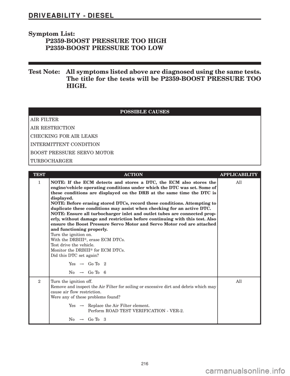 MERCEDES-BENZ SPRINTER 2006  Service Manual Symptom List:
P2359-BOOST PRESSURE TOO HIGH
P2359-BOOST PRESSURE TOO LOW
Test Note: All symptoms listed above are diagnosed using the same tests.
The title for the tests will be P2359-BOOST PRESSURE T