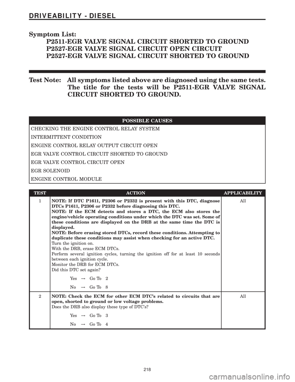 MERCEDES-BENZ SPRINTER 2006  Service Manual Symptom List:
P2511-EGR VALVE SIGNAL CIRCUIT SHORTED TO GROUND
P2527-EGR VALVE SIGNAL CIRCUIT OPEN CIRCUIT
P2527-EGR VALVE SIGNAL CIRCUIT SHORTED TO GROUND
Test Note: All symptoms listed above are dia