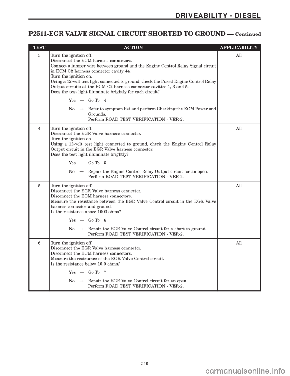 MERCEDES-BENZ SPRINTER 2006  Service Manual TEST ACTION APPLICABILITY
3 Turn the ignition off.
Disconnect the ECM harness connectors.
Connect a jumper wire between ground and the Engine Control Relay Signal circuit
in ECM C2 harness connector c