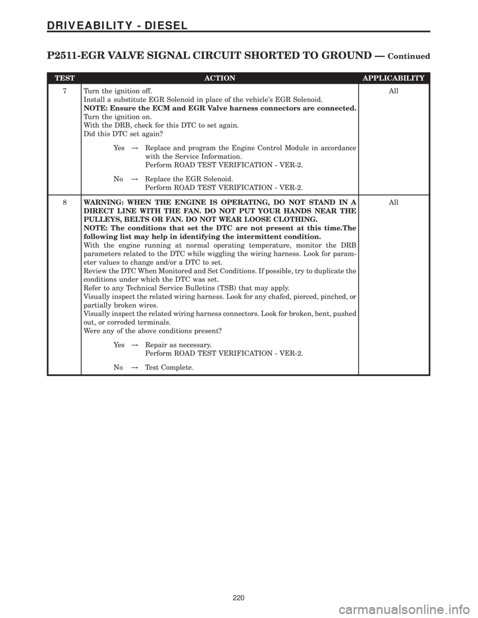 MERCEDES-BENZ SPRINTER 2006  Service Manual TEST ACTION APPLICABILITY
7 Turn the ignition off.
Install a substitute EGR Solenoid in place of the vehicles EGR Solenoid.
NOTE: Ensure the ECM and EGR Valve harness connectors are connected.
Turn t