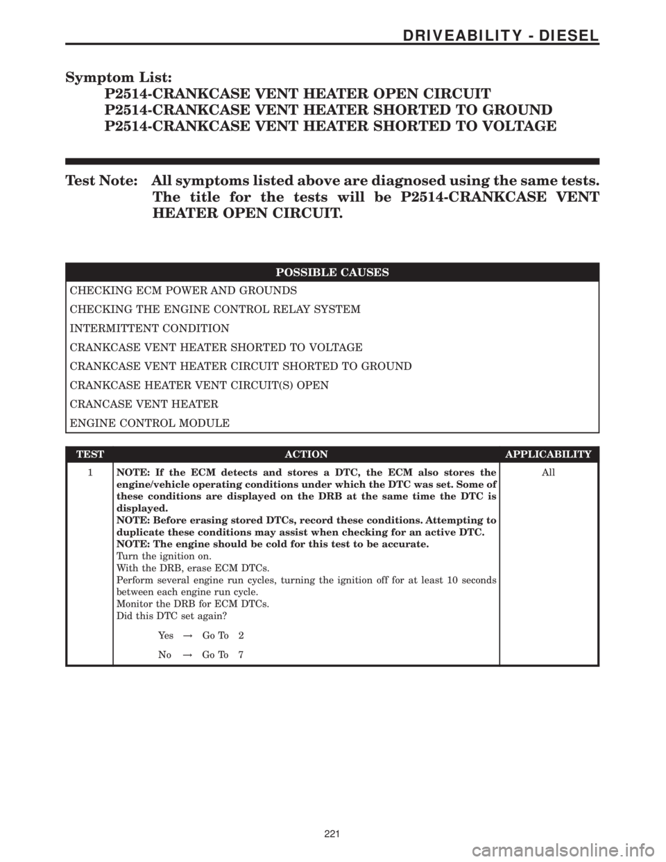 MERCEDES-BENZ SPRINTER 2006  Service Manual Symptom List:
P2514-CRANKCASE VENT HEATER OPEN CIRCUIT
P2514-CRANKCASE VENT HEATER SHORTED TO GROUND
P2514-CRANKCASE VENT HEATER SHORTED TO VOLTAGE
Test Note: All symptoms listed above are diagnosed u