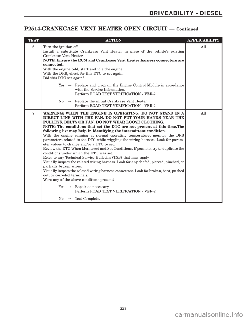 MERCEDES-BENZ SPRINTER 2006  Service Manual TEST ACTION APPLICABILITY
6 Turn the ignition off.
Install a substitute Crankcase Vent Heater in place of the vehicles existing
Crankcase Vent Heater.
NOTE: Ensure the ECM and Crankcase Vent Heater h