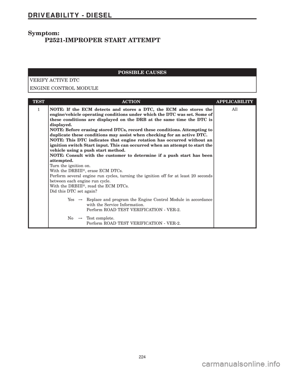 MERCEDES-BENZ SPRINTER 2006  Service Manual Symptom:
P2521-IMPROPER START ATTEMPT
POSSIBLE CAUSES
VERIFY ACTIVE DTC
ENGINE CONTROL MODULE
TEST ACTION APPLICABILITY
1NOTE: If the ECM detects and stores a DTC, the ECM also stores the
engine/vehic