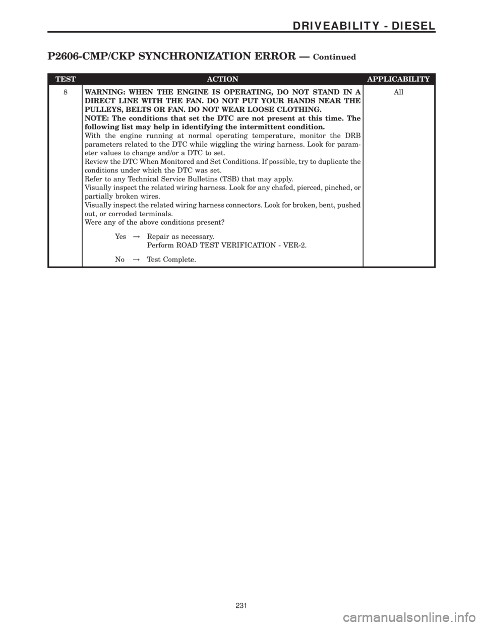 MERCEDES-BENZ SPRINTER 2006  Service Manual TEST ACTION APPLICABILITY
8WARNING: WHEN THE ENGINE IS OPERATING, DO NOT STAND IN A
DIRECT LINE WITH THE FAN. DO NOT PUT YOUR HANDS NEAR THE
PULLEYS, BELTS OR FAN. DO NOT WEAR LOOSE CLOTHING.
NOTE: Th