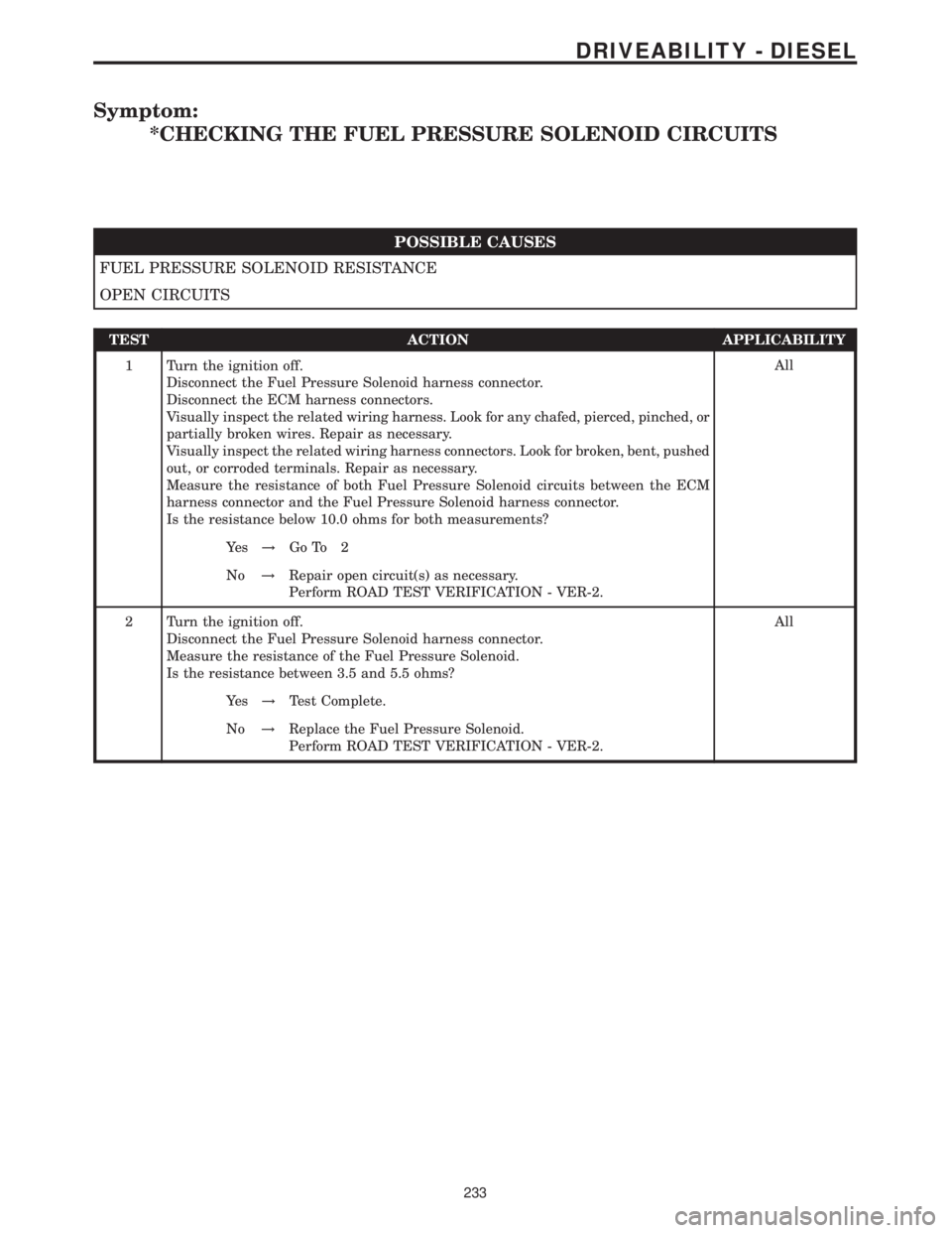 MERCEDES-BENZ SPRINTER 2006  Service Manual Symptom:
*CHECKING THE FUEL PRESSURE SOLENOID CIRCUITS
POSSIBLE CAUSES
FUEL PRESSURE SOLENOID RESISTANCE
OPEN CIRCUITS
TEST ACTION APPLICABILITY
1 Turn the ignition off.
Disconnect the Fuel Pressure S