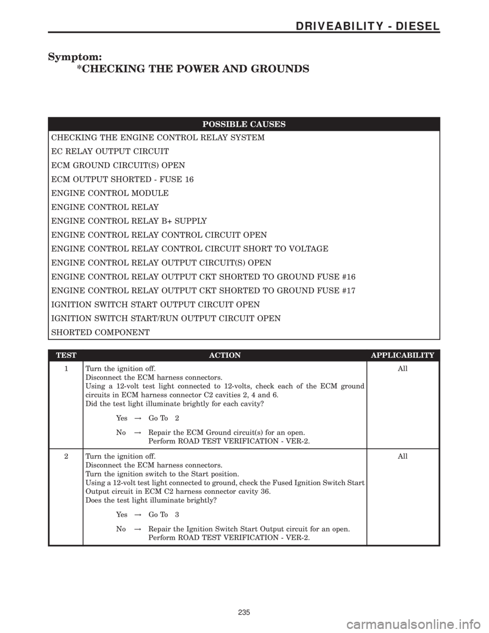 MERCEDES-BENZ SPRINTER 2006  Service Manual Symptom:
*CHECKING THE POWER AND GROUNDS
POSSIBLE CAUSES
CHECKING THE ENGINE CONTROL RELAY SYSTEM
EC RELAY OUTPUT CIRCUIT
ECM GROUND CIRCUIT(S) OPEN
ECM OUTPUT SHORTED - FUSE 16
ENGINE CONTROL MODULE

