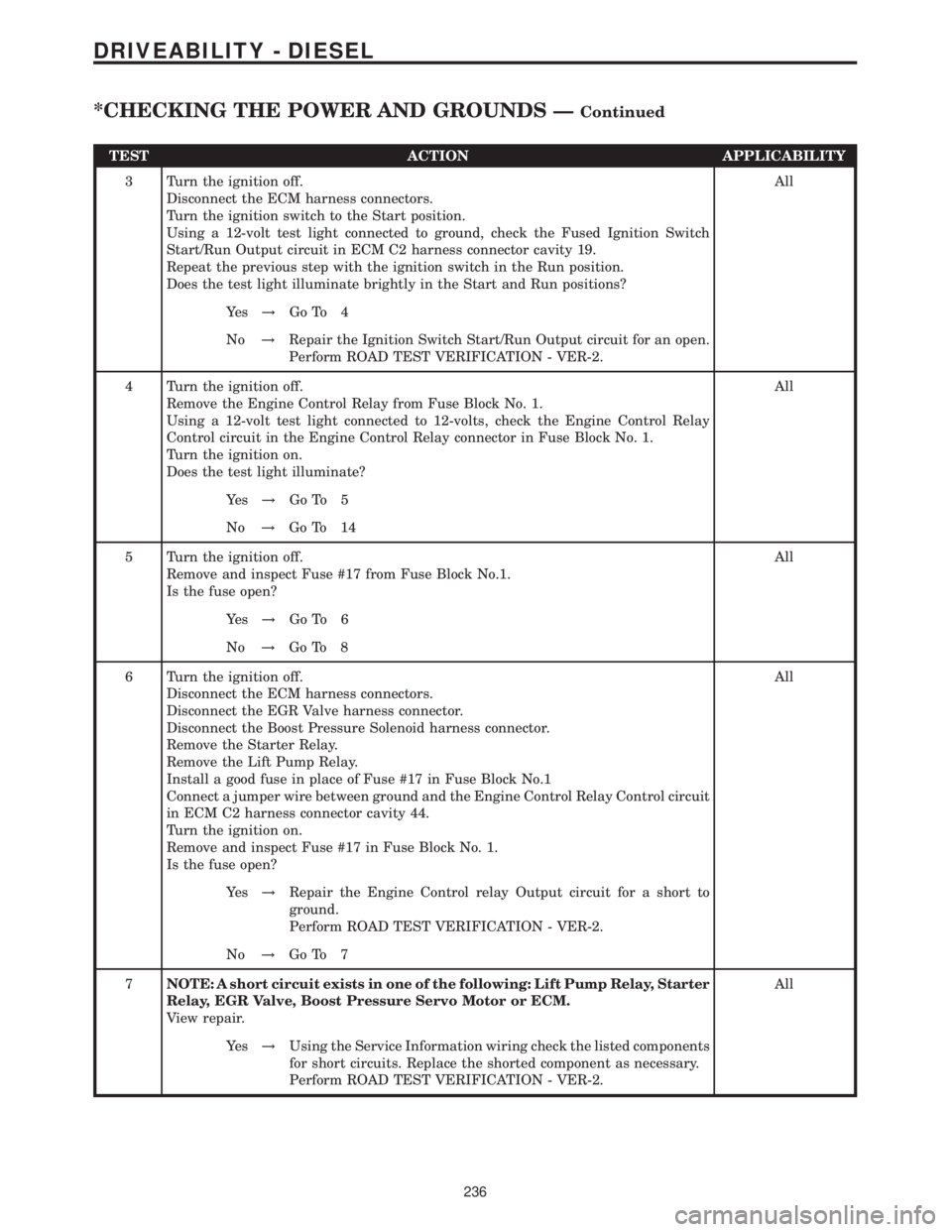 MERCEDES-BENZ SPRINTER 2006  Service Manual TEST ACTION APPLICABILITY
3 Turn the ignition off.
Disconnect the ECM harness connectors.
Turn the ignition switch to the Start position.
Using a 12-volt test light connected to ground, check the Fuse