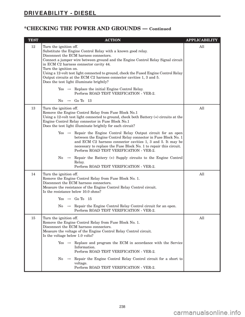 MERCEDES-BENZ SPRINTER 2006  Service Manual TEST ACTION APPLICABILITY
12 Turn the ignition off.
Substitute the Engine Control Relay with a known good relay.
Disconnect the ECM harness connectors.
Connect a jumper wire between ground and the Eng