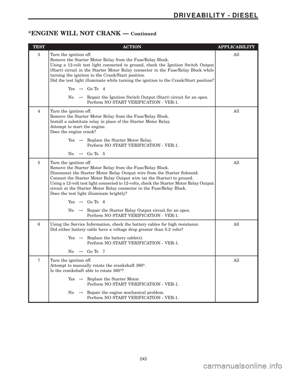 MERCEDES-BENZ SPRINTER 2006  Service Manual TEST ACTION APPLICABILITY
3 Turn the ignition off.
Remove the Starter Motor Relay from the Fuse/Relay Block.
Using a 12-volt test light connected to ground, check the Ignition Switch Output
(Start) ci