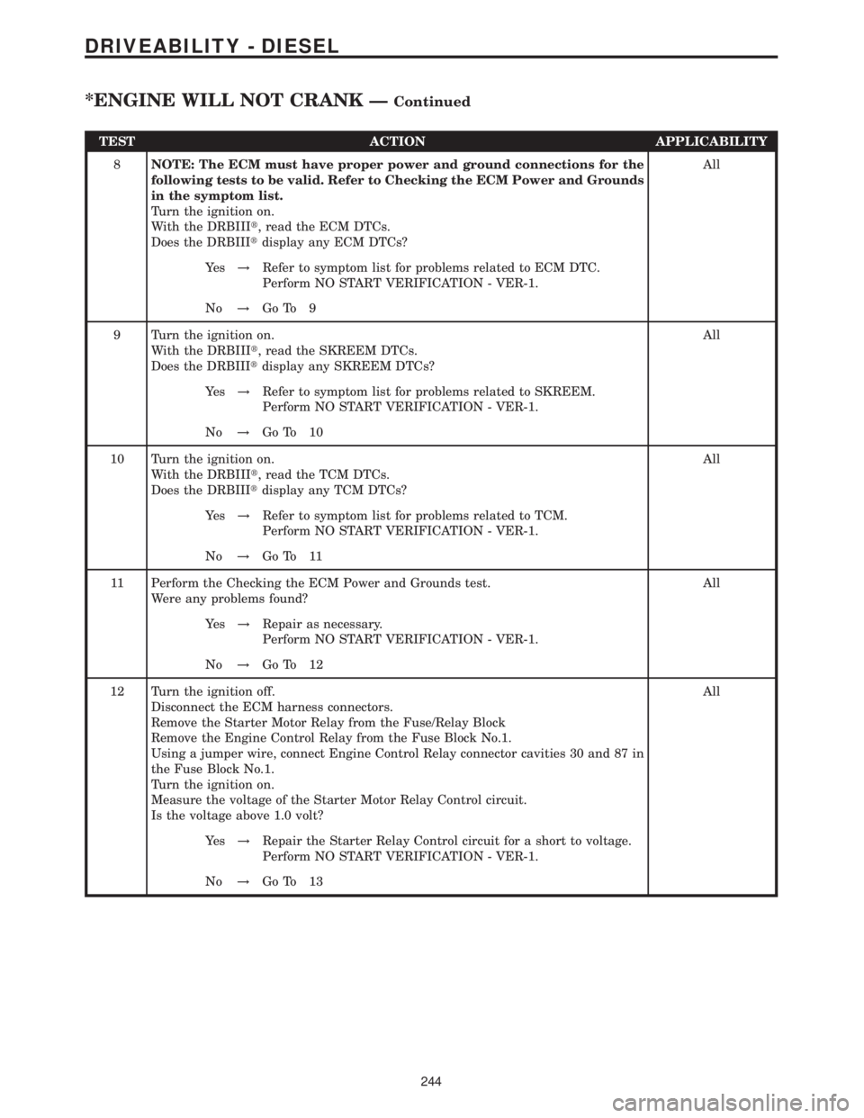 MERCEDES-BENZ SPRINTER 2006  Service Manual TEST ACTION APPLICABILITY
8NOTE: The ECM must have proper power and ground connections for the
following tests to be valid. Refer to Checking the ECM Power and Grounds
in the symptom list.
Turn the ig