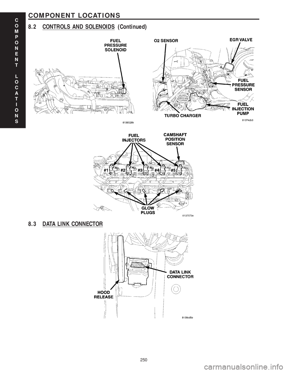 MERCEDES-BENZ SPRINTER 2006  Service Manual 8.3 DATA LINK CONNECTOR
C
O
M
P
O
N
E
N
T
L
O
C
A
T
I
O
N
S
250
COMPONENT LOCATIONS
8.2 CONTROLS AND SOLENOIDS (Continued) 