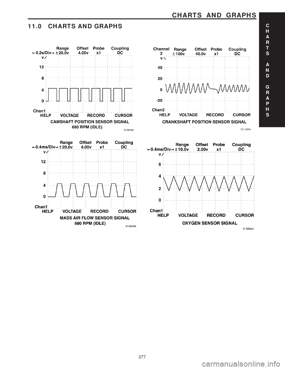 MERCEDES-BENZ SPRINTER 2006  Service Manual 11.0 CHARTS AND GRAPHSC
H
A
R
T
S
A
N
D
G
R
A
P
H
S
277
CHARTS AND GRAPHS 