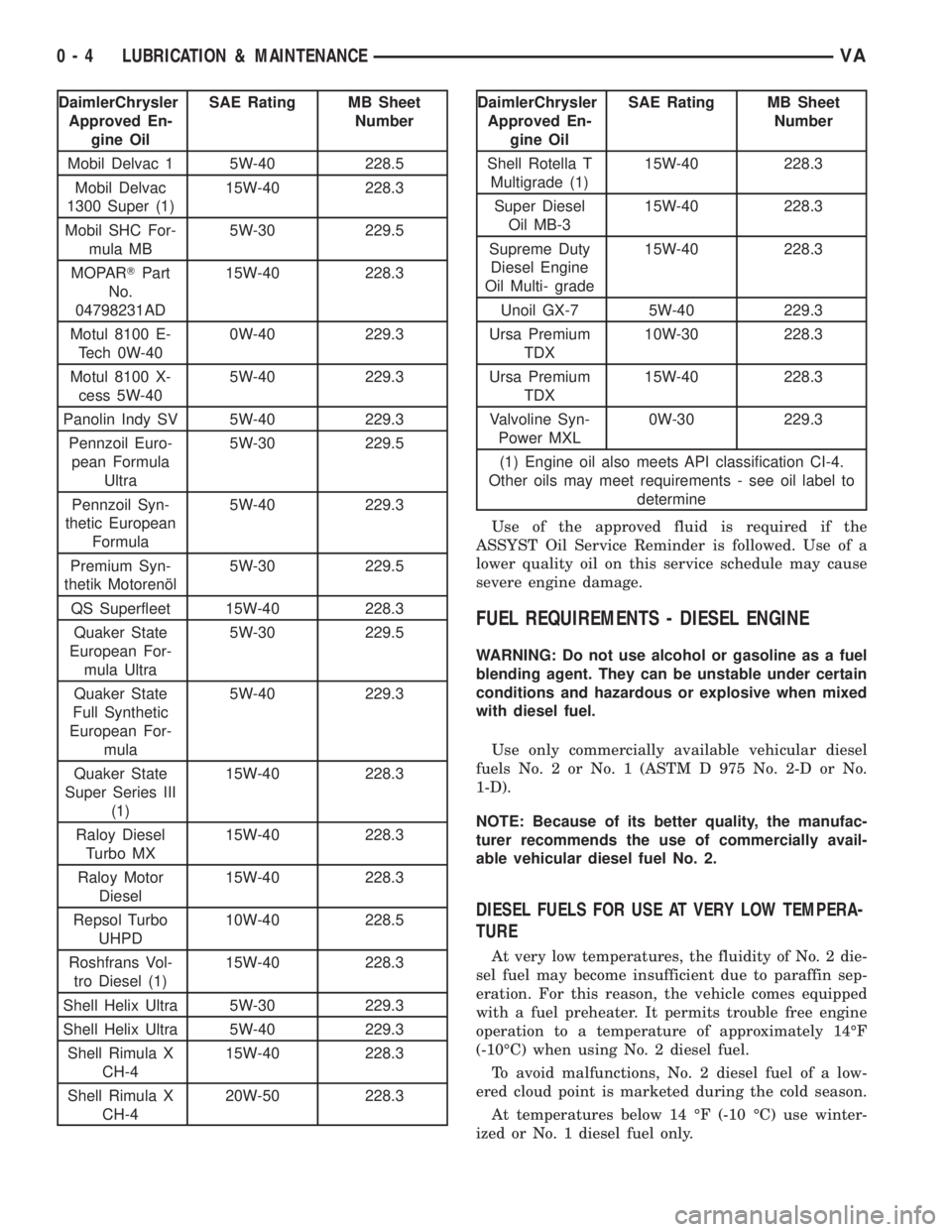 MERCEDES-BENZ SPRINTER 2006  Service Manual DaimlerChrysler
Approved En-
gine OilSAE Rating MB Sheet
Number
Mobil Delvac 1 5W-40 228.5
Mobil Delvac
1300 Super (1)15W-40 228.3
Mobil SHC For-
mula MB5W-30 229.5
MOPARTPart
No.
04798231AD15W-40 228