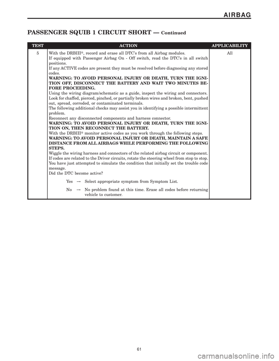 MERCEDES-BENZ SPRINTER 2006  Service Manual TEST ACTION APPLICABILITY
5 With the DRBIIIt, record and erase all DTCs from all Airbag modules.
If equipped with Passenger Airbag On - Off switch, read the DTCs in all switch
positions.
If any ACTI