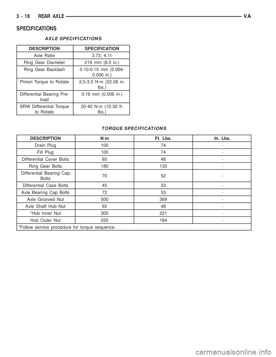 MERCEDES-BENZ SPRINTER 2006  Service Manual SPECIFICATIONS
AXLE SPECIFICATIONS
DESCRIPTION SPECIFICATION
Axle Ratio 3.73, 4.11
Ring Gear Diameter 216 mm (8.5 in.)
Ring Gear Backlash 0.10-0.15 mm (0.004-
0.006 in.)
Pinion Torque to Rotate 2.5-3.