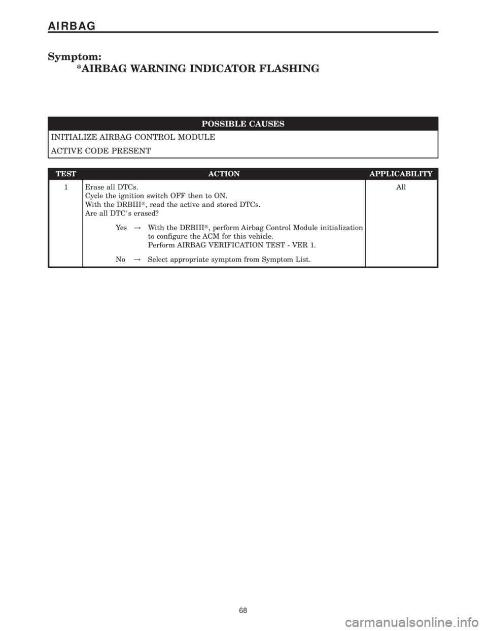 MERCEDES-BENZ SPRINTER 2006  Service Manual Symptom:
*AIRBAG WARNING INDICATOR FLASHING
POSSIBLE CAUSES
INITIALIZE AIRBAG CONTROL MODULE
ACTIVE CODE PRESENT
TEST ACTION APPLICABILITY
1 Erase all DTCs.
Cycle the ignition switch OFF then to ON.
W