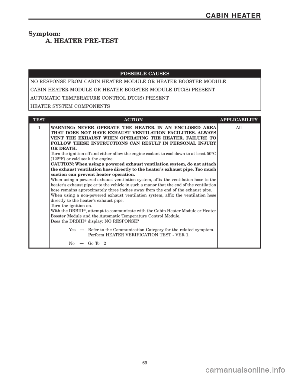 MERCEDES-BENZ SPRINTER 2006  Service Manual Symptom:
A. HEATER PRE-TEST
POSSIBLE CAUSES
NO RESPONSE FROM CABIN HEATER MODULE OR HEATER BOOSTER MODULE
CABIN HEATER MODULE OR HEATER BOOSTER MODULE DTC(S) PRESENT
AUTOMATIC TEMPERATURE CONTROL DTC(