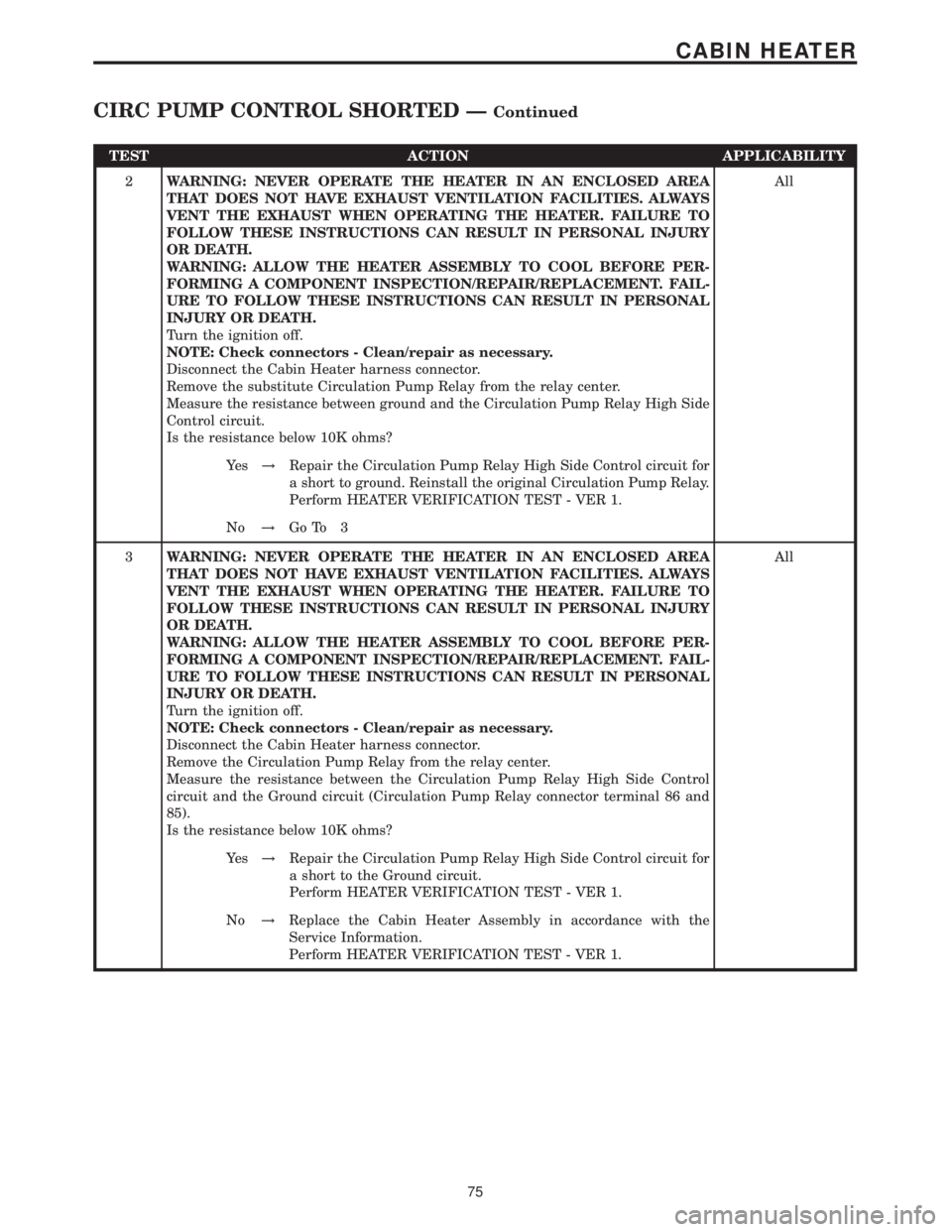 MERCEDES-BENZ SPRINTER 2006  Service Manual TEST ACTION APPLICABILITY
2WARNING: NEVER OPERATE THE HEATER IN AN ENCLOSED AREA
THAT DOES NOT HAVE EXHAUST VENTILATION FACILITIES. ALWAYS
VENT THE EXHAUST WHEN OPERATING THE HEATER. FAILURE TO
FOLLOW