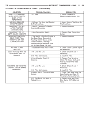 Page 901