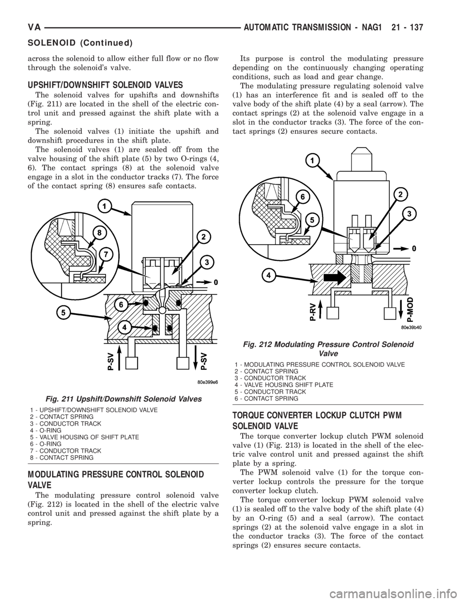 MERCEDES-BENZ SPRINTER 2005  Service Repair Manual across the solenoid to allow either full flow or no flow
through the solenoids valve.
UPSHIFT/DOWNSHIFT SOLENOID VALVES
The solenoid valves for upshifts and downshifts
(Fig. 211) are located in the s