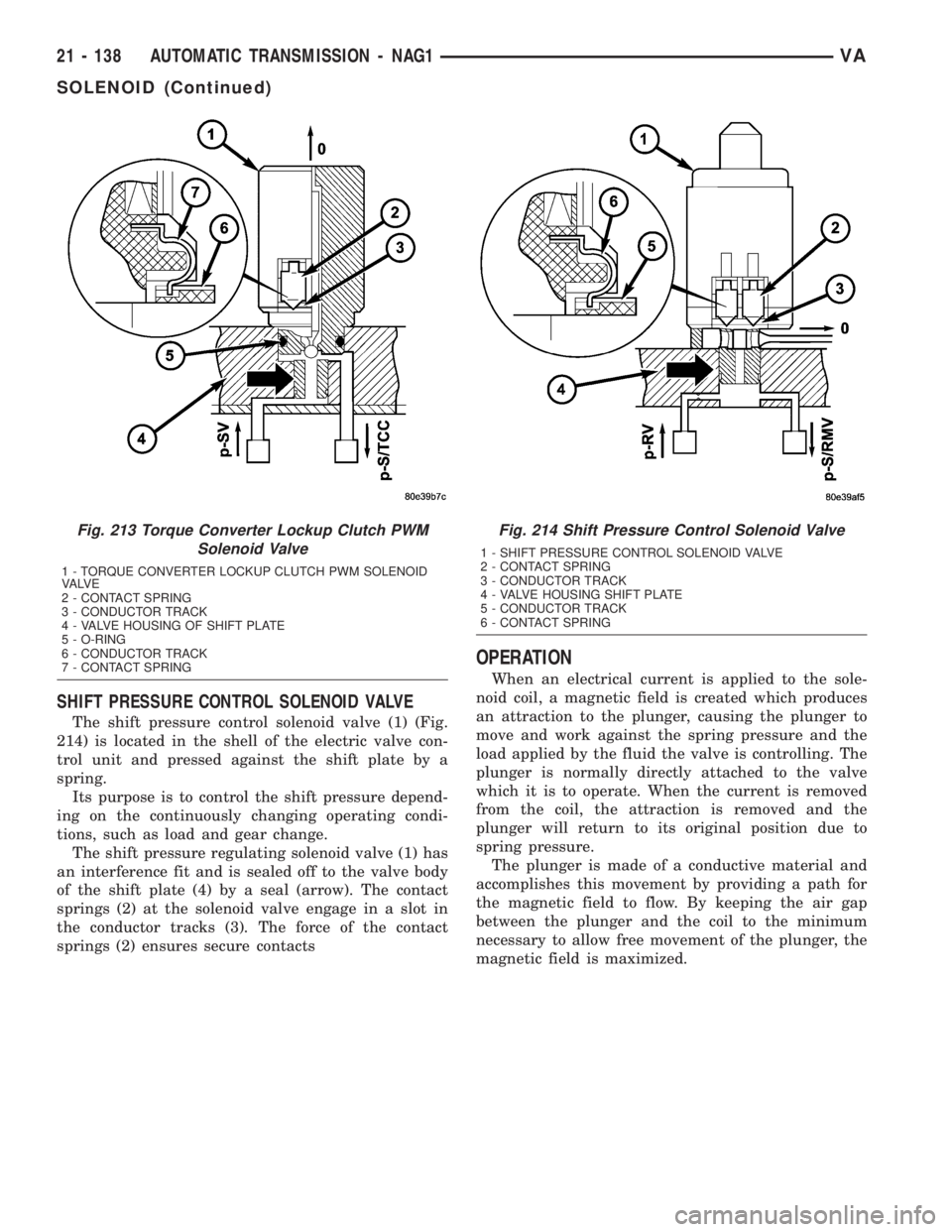 MERCEDES-BENZ SPRINTER 2005  Service Repair Manual SHIFT PRESSURE CONTROL SOLENOID VALVE
The shift pressure control solenoid valve (1) (Fig.
214) is located in the shell of the electric valve con-
trol unit and pressed against the shift plate by a
spr
