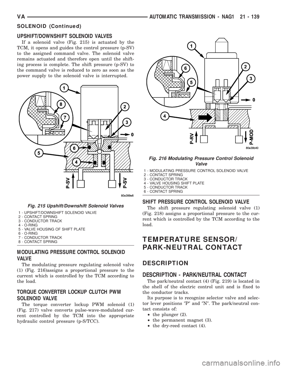 MERCEDES-BENZ SPRINTER 2005  Service Repair Manual UPSHIFT/DOWNSHIFT SOLENOID VALVES
If a solenoid valve (Fig. 215) is actuated by the
TCM, it opens and guides the control pressure (p-SV)
to the assigned command valve. The solenoid valve
remains actua