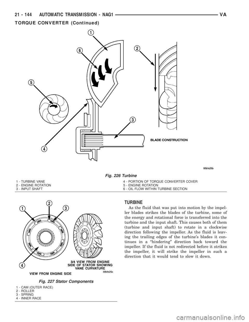 MERCEDES-BENZ SPRINTER 2005  Service Repair Manual TURBINE
As the fluid that was put into motion by the impel-
ler blades strikes the blades of the turbine, some of
the energy and rotational force is transferred into the
turbine and the input shaft. T