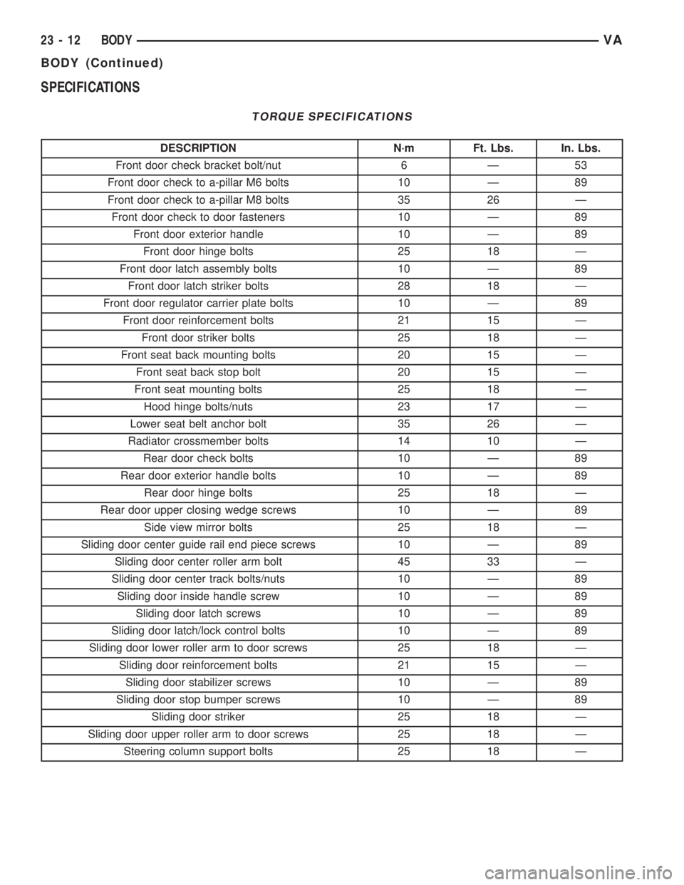 MERCEDES-BENZ SPRINTER 2005  Service Repair Manual SPECIFICATIONS
TORQUE SPECIFICATIONS
DESCRIPTION N´m Ft. Lbs. In. Lbs.
Front door check bracket bolt/nut 6 Ð 53
Front door check to a-pillar M6 bolts 10 Ð 89
Front door check to a-pillar M8 bolts 3