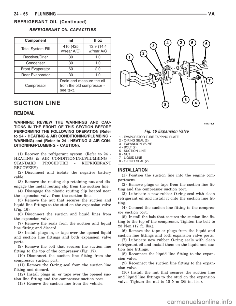 MERCEDES-BENZ SPRINTER 2005  Service Repair Manual REFRIGERANT OIL CAPACITIES
Component ml fl oz
Total System Fill410 (425
w/rear A/C)13.9 (14.4
w/rear A/C
Receiver/Drier 30 1.0
Condenser 30 1.0
Front Evaporator 60 2.0
Rear Evaporator 30 1.0
Compresso