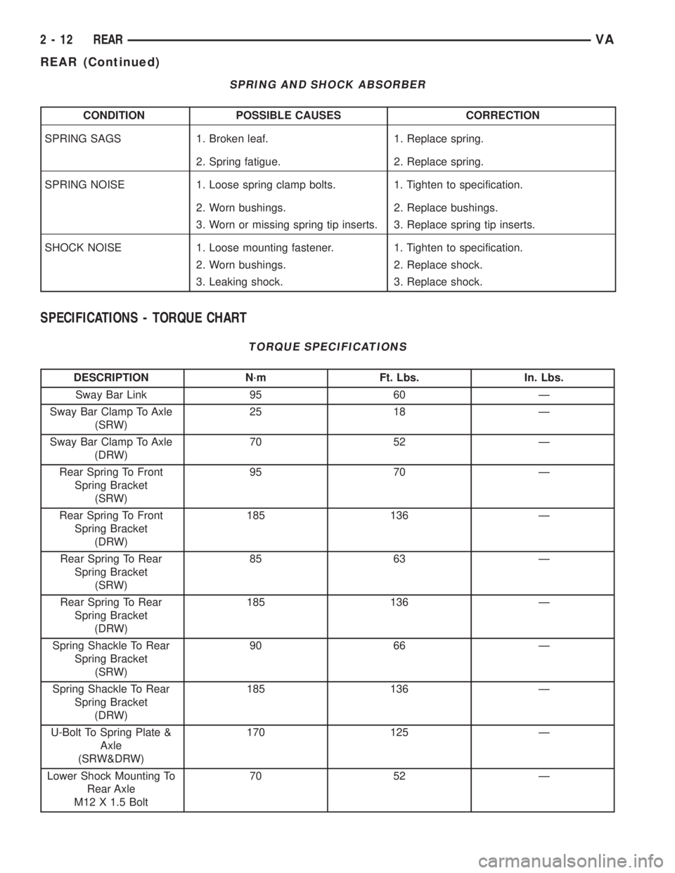 MERCEDES-BENZ SPRINTER 2005  Service Repair Manual SPRING AND SHOCK ABSORBER
CONDITION POSSIBLE CAUSES CORRECTION
SPRING SAGS 1. Broken leaf. 1. Replace spring.
2. Spring fatigue. 2. Replace spring.
SPRING NOISE 1. Loose spring clamp bolts. 1. Tighten