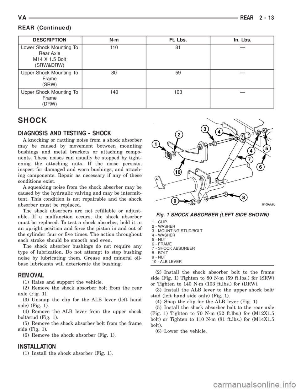 MERCEDES-BENZ SPRINTER 2005  Service Repair Manual DESCRIPTION N´m Ft. Lbs. In. Lbs.
Lower Shock Mounting To
Rear Axle
M14 X 1.5 Bolt
(SRW&DRW)11 0 8 1 Ð
Upper Shock Mounting To
Frame
(SRW)80 59 Ð
Upper Shock Mounting To
Frame
(DRW)140 103 Ð
SHOCK