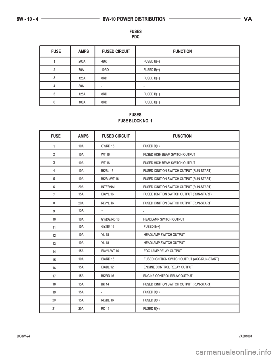 MERCEDES-BENZ SPRINTER 2005  Service Repair Manual 