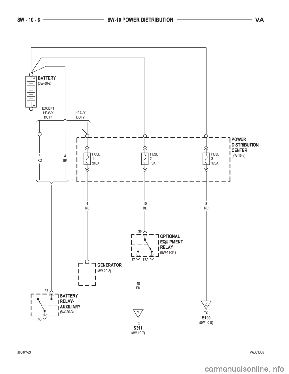 MERCEDES-BENZ SPRINTER 2005  Service Repair Manual 