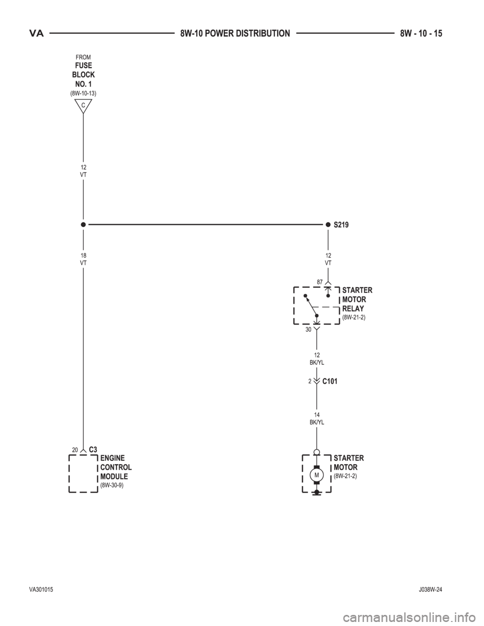 MERCEDES-BENZ SPRINTER 2005  Service Repair Manual 