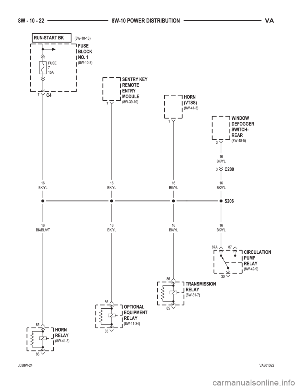MERCEDES-BENZ SPRINTER 2005  Service Repair Manual 