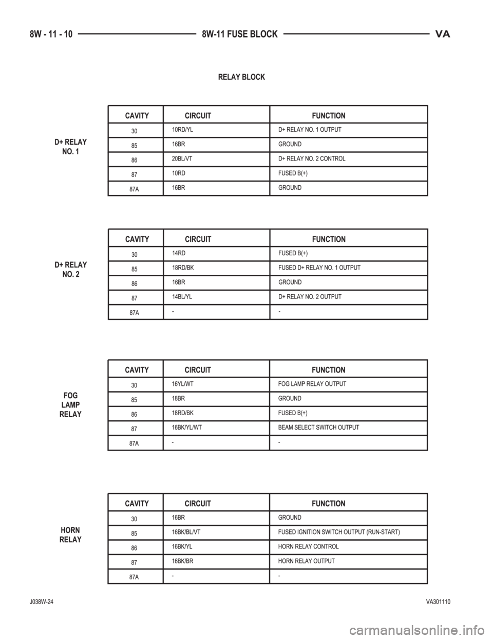 MERCEDES-BENZ SPRINTER 2005  Service Repair Manual 