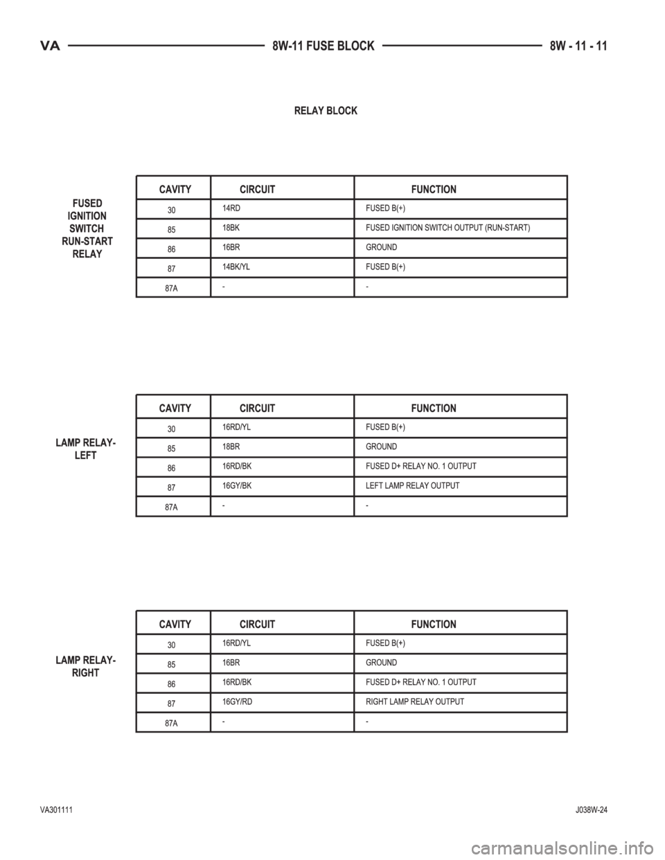 MERCEDES-BENZ SPRINTER 2005  Service Repair Manual 