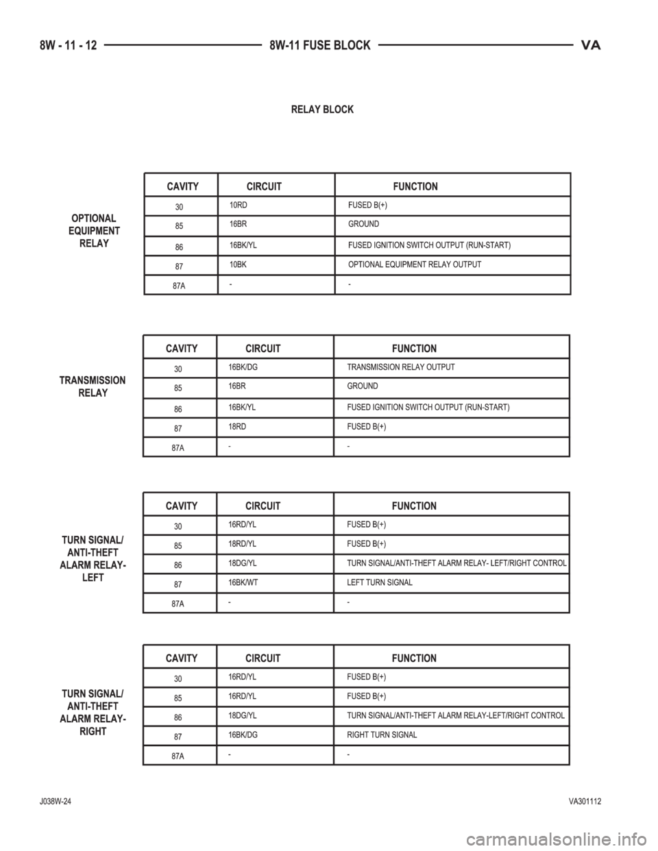 MERCEDES-BENZ SPRINTER 2005  Service Repair Manual 