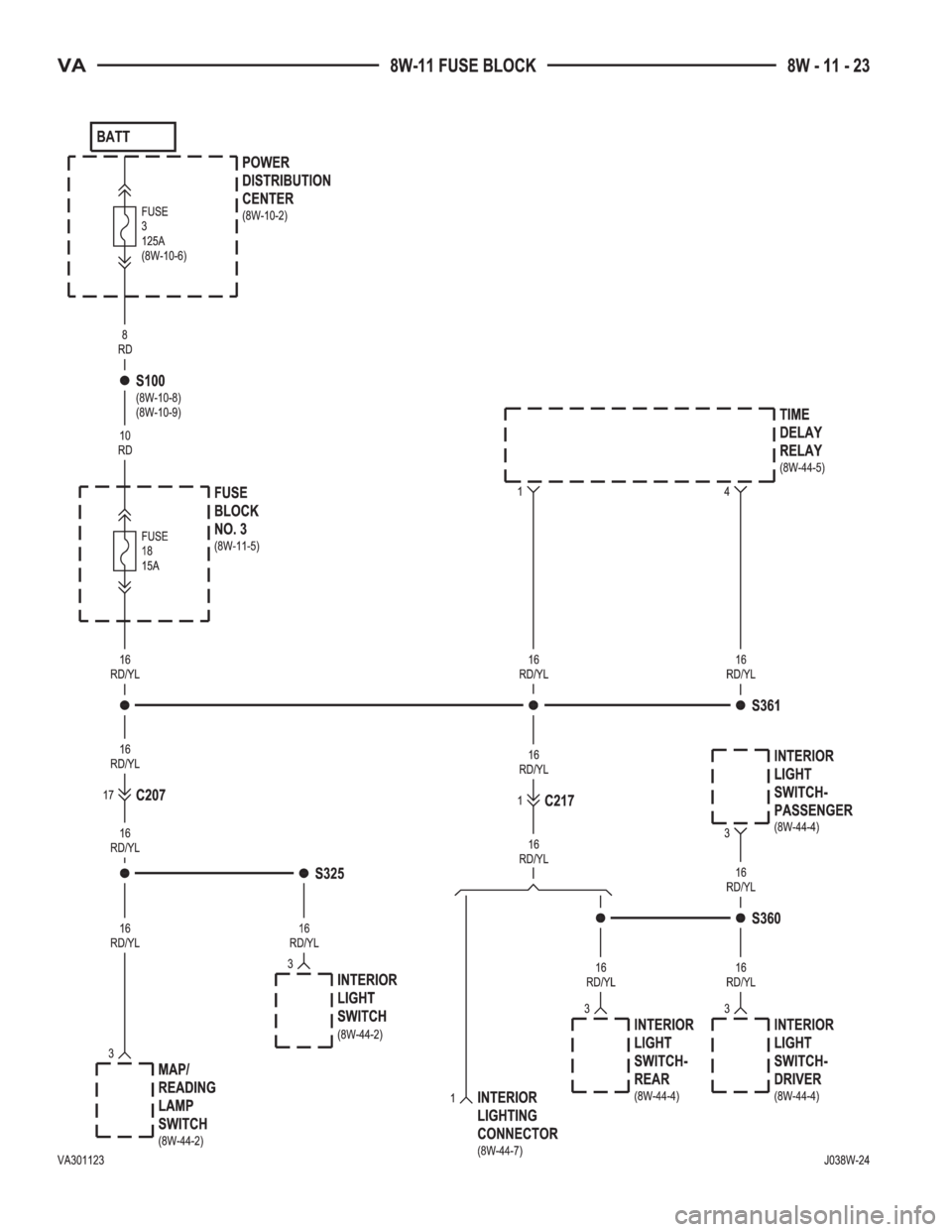 MERCEDES-BENZ SPRINTER 2005  Service Repair Manual 