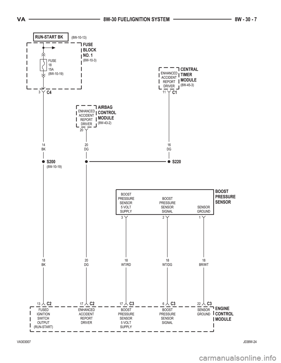MERCEDES-BENZ SPRINTER 2005  Service Repair Manual 