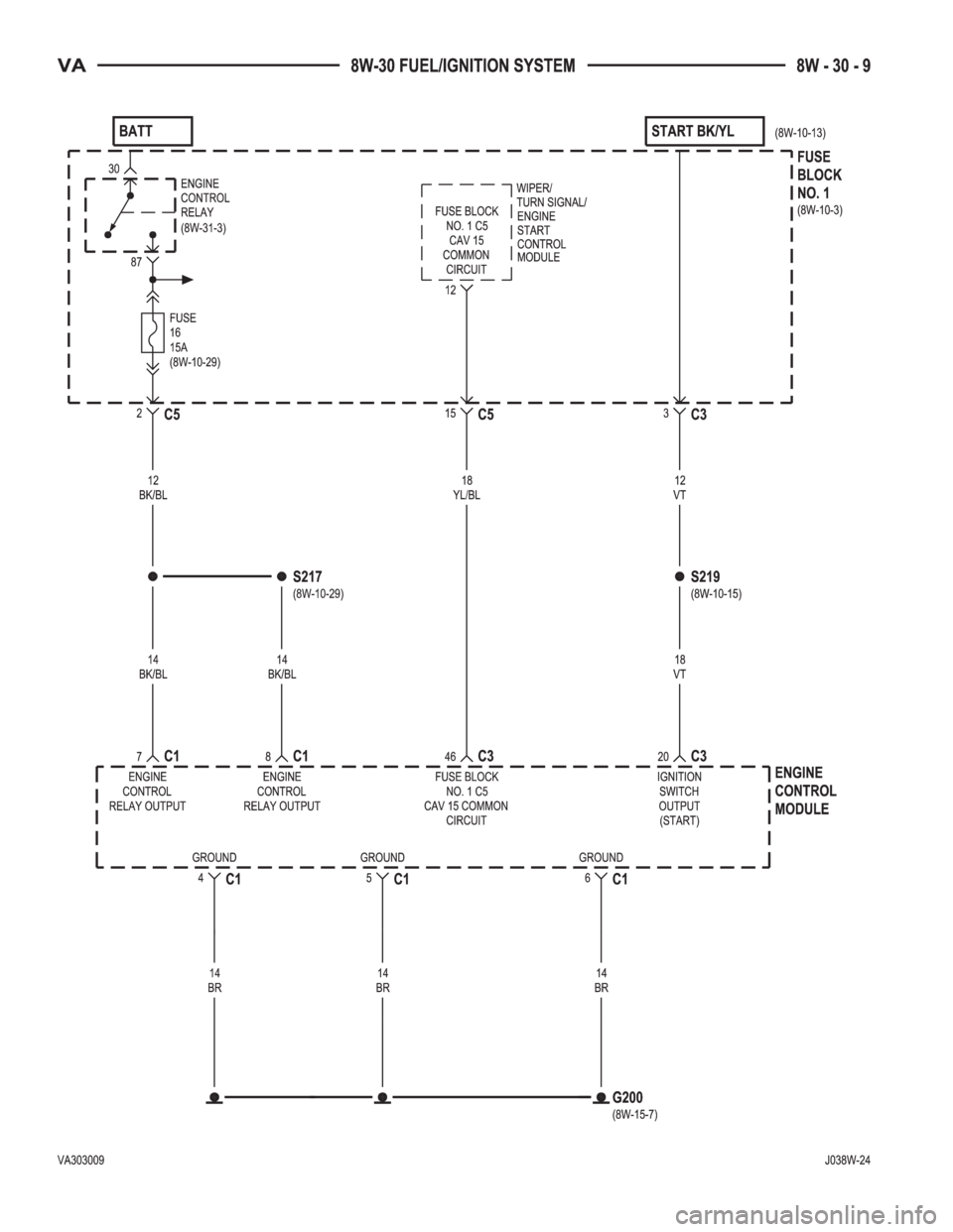 MERCEDES-BENZ SPRINTER 2005  Service Repair Manual 