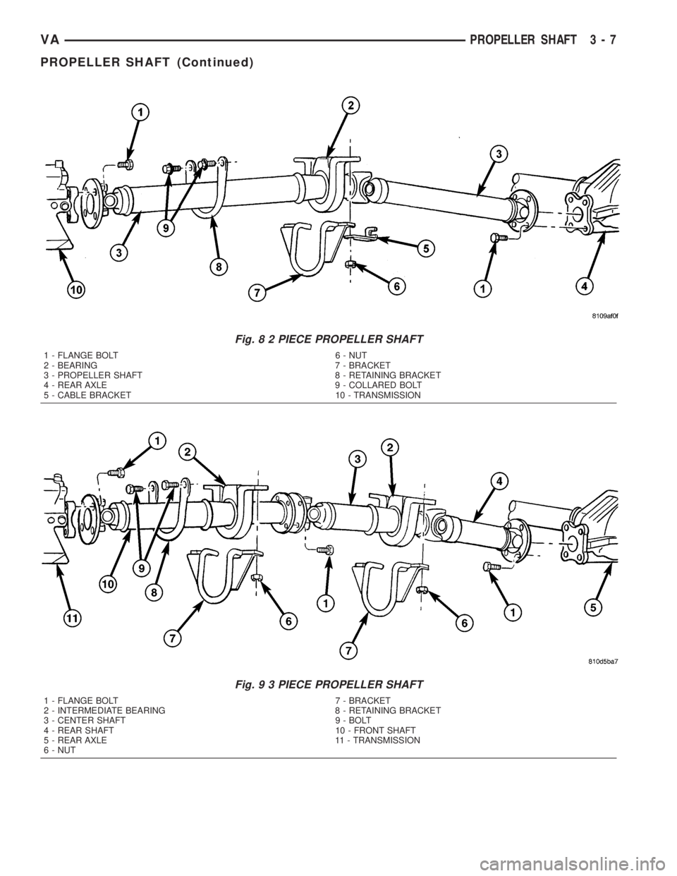 MERCEDES-BENZ SPRINTER 2005  Service Repair Manual Fig. 8 2 PIECE PROPELLER SHAFT
1 - FLANGE BOLT 6 - NUT
2 - BEARING 7 - BRACKET
3 - PROPELLER SHAFT 8 - RETAINING BRACKET
4 - REAR AXLE 9 - COLLARED BOLT
5 - CABLE BRACKET 10 - TRANSMISSION
Fig. 9 3 PI